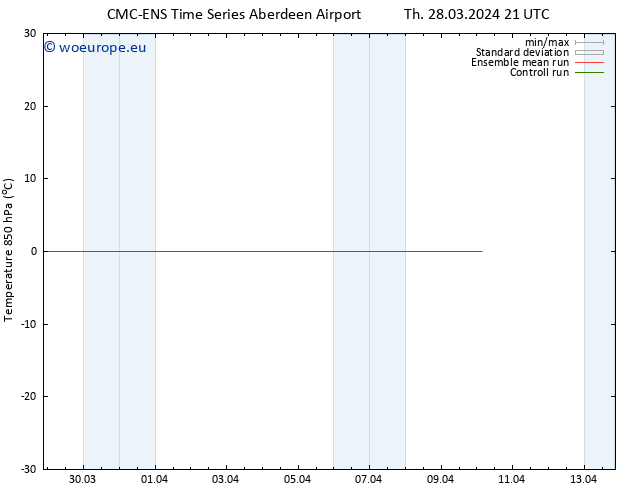 Temp. 850 hPa CMC TS Th 28.03.2024 21 UTC