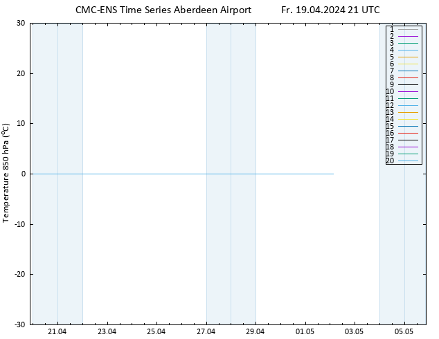 Temp. 850 hPa CMC TS Fr 19.04.2024 21 UTC