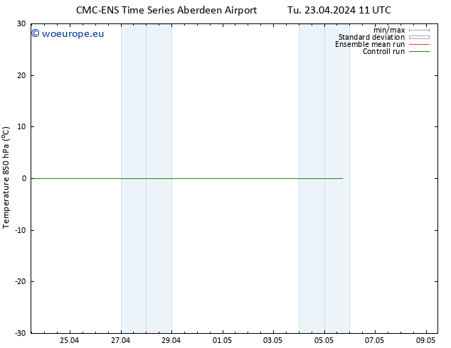 Temp. 850 hPa CMC TS Tu 23.04.2024 11 UTC