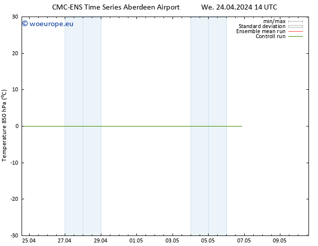 Temp. 850 hPa CMC TS We 01.05.2024 14 UTC