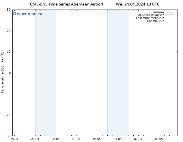 Temp. 850 hPa CMC TS Tu 07.05.2024 01 UTC