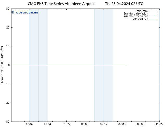 Temp. 850 hPa CMC TS Th 25.04.2024 02 UTC