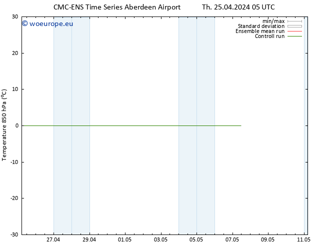 Temp. 850 hPa CMC TS Sa 04.05.2024 05 UTC