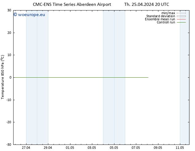 Temp. 850 hPa CMC TS Th 25.04.2024 20 UTC