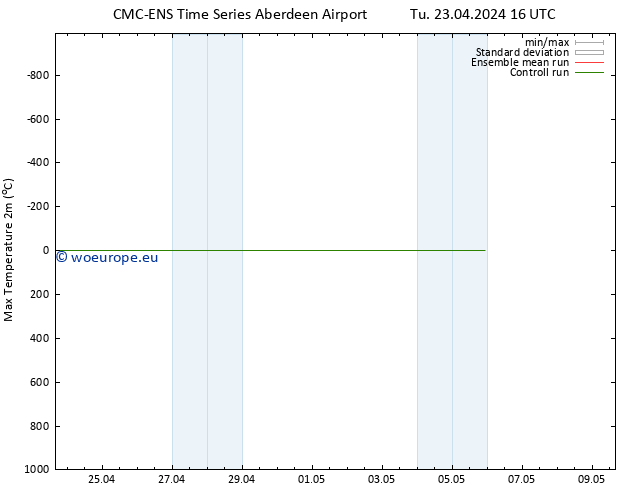 Temperature High (2m) CMC TS Tu 23.04.2024 22 UTC