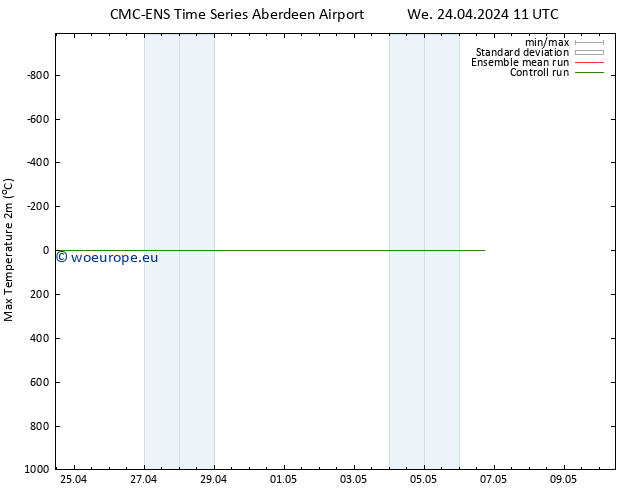 Temperature High (2m) CMC TS We 24.04.2024 11 UTC