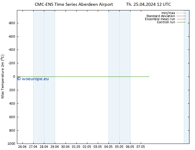 Temperature High (2m) CMC TS Th 25.04.2024 18 UTC