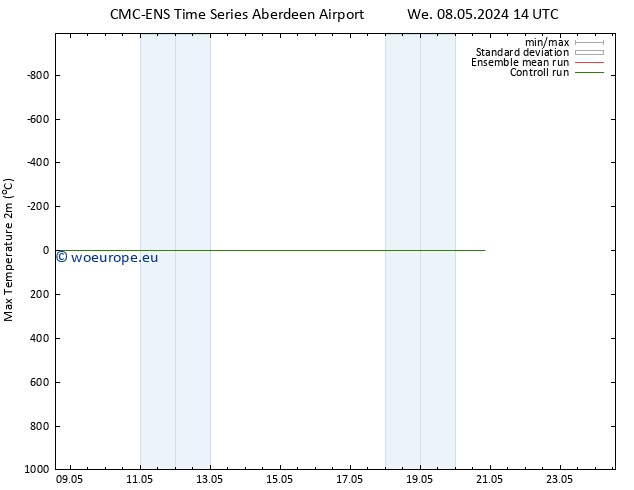 Temperature High (2m) CMC TS We 08.05.2024 14 UTC