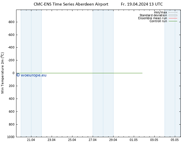 Temperature Low (2m) CMC TS We 24.04.2024 13 UTC
