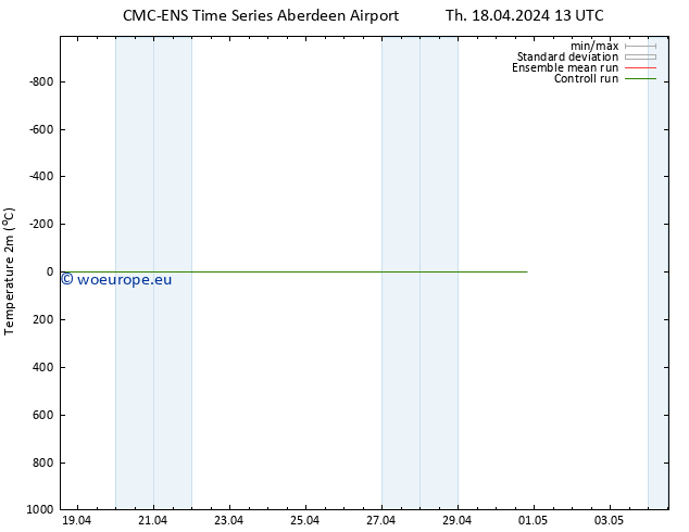 Temperature (2m) CMC TS Su 21.04.2024 07 UTC