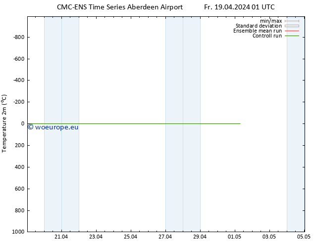 Temperature (2m) CMC TS Mo 22.04.2024 13 UTC