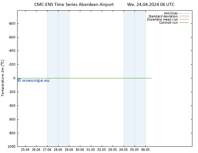 Temperature (2m) CMC TS Th 02.05.2024 06 UTC