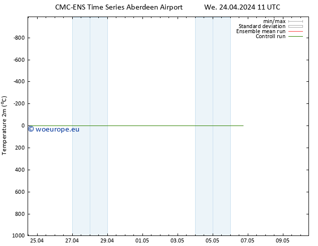 Temperature (2m) CMC TS Th 25.04.2024 23 UTC