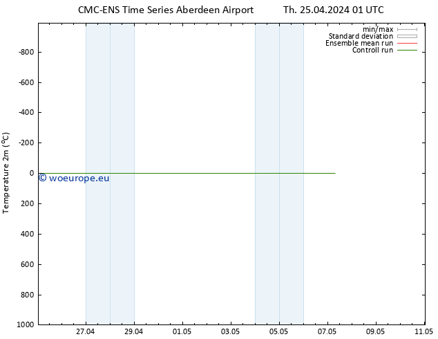 Temperature (2m) CMC TS Th 25.04.2024 01 UTC