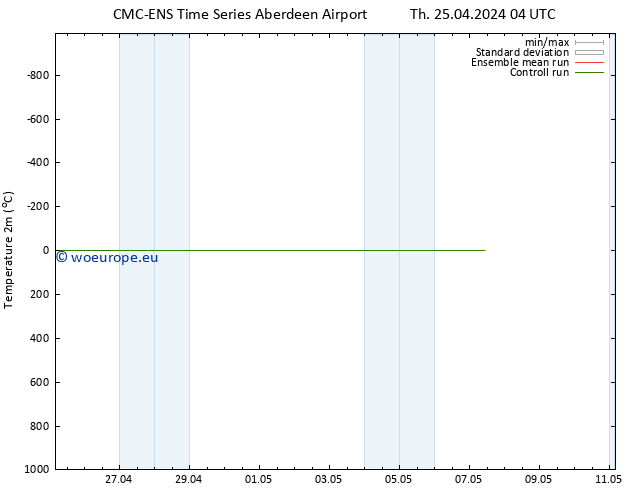 Temperature (2m) CMC TS Fr 26.04.2024 10 UTC