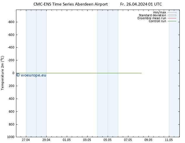 Temperature (2m) CMC TS Fr 26.04.2024 19 UTC