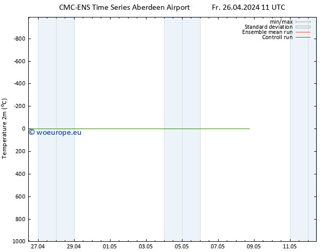 Temperature (2m) CMC TS Fr 26.04.2024 17 UTC