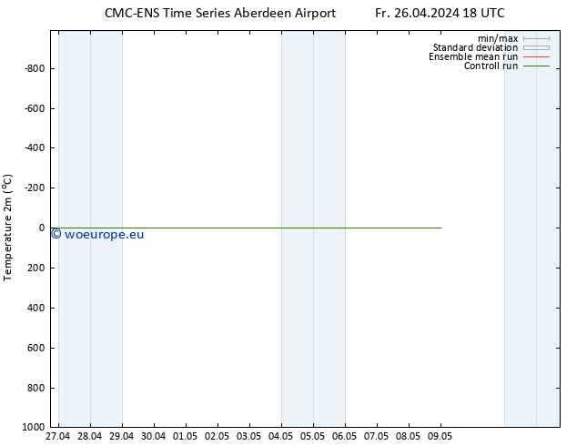 Temperature (2m) CMC TS Th 02.05.2024 12 UTC