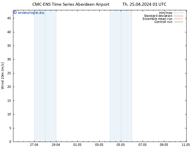Surface wind CMC TS Th 25.04.2024 19 UTC