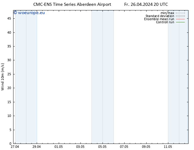 Surface wind CMC TS Su 28.04.2024 02 UTC