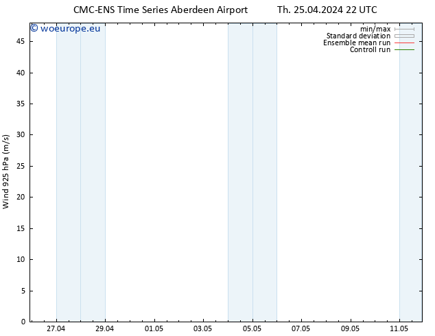 Wind 925 hPa CMC TS Su 28.04.2024 22 UTC