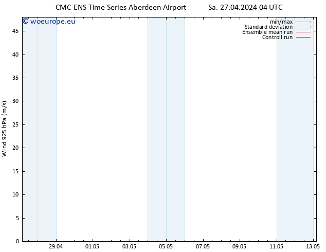 Wind 925 hPa CMC TS Su 28.04.2024 04 UTC