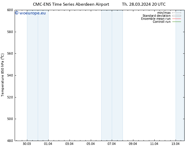 Height 500 hPa CMC TS Fr 29.03.2024 08 UTC