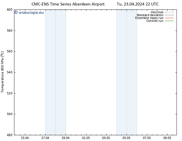 Height 500 hPa CMC TS Fr 26.04.2024 10 UTC
