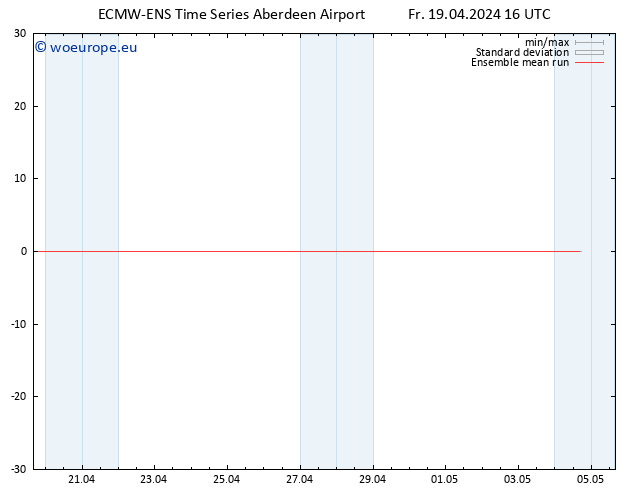 Temp. 850 hPa ECMWFTS Sa 20.04.2024 16 UTC