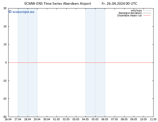 Temp. 850 hPa ECMWFTS Sa 27.04.2024 00 UTC