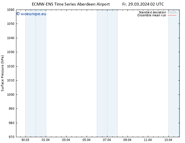 Surface pressure ECMWFTS Sa 30.03.2024 02 UTC