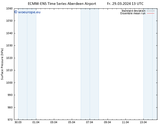 Surface pressure ECMWFTS Sa 30.03.2024 13 UTC