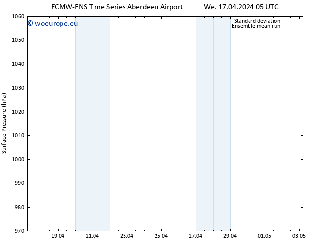 Surface pressure ECMWFTS Th 18.04.2024 05 UTC