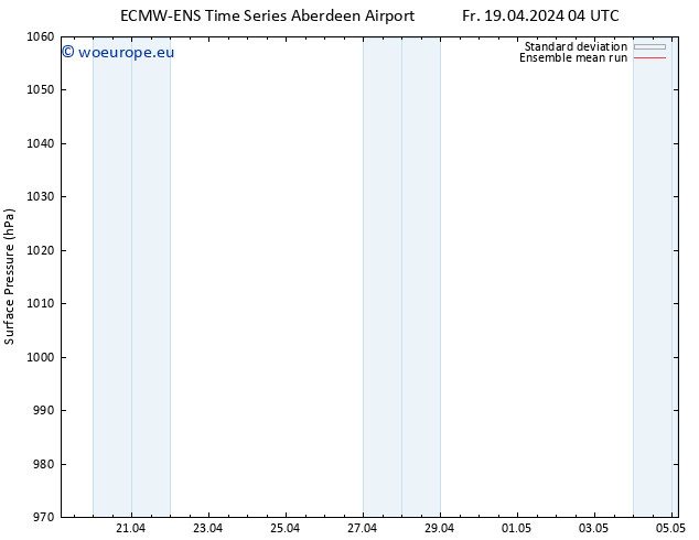 Surface pressure ECMWFTS Sa 20.04.2024 04 UTC