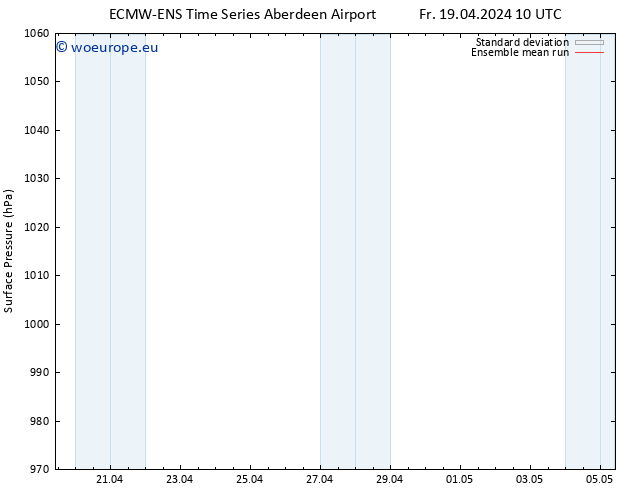 Surface pressure ECMWFTS Sa 20.04.2024 10 UTC