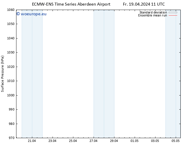 Surface pressure ECMWFTS Sa 20.04.2024 11 UTC