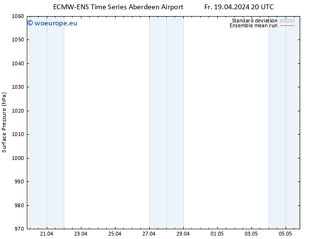 Surface pressure ECMWFTS Sa 20.04.2024 20 UTC