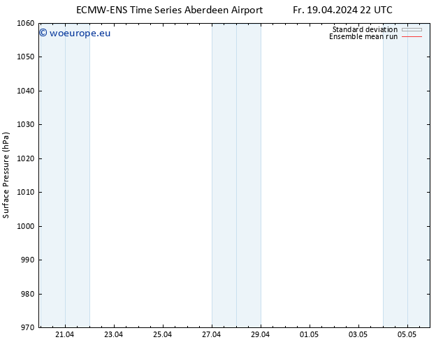 Surface pressure ECMWFTS Sa 20.04.2024 22 UTC