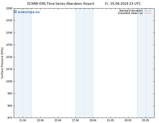 Surface pressure ECMWFTS Sa 20.04.2024 23 UTC