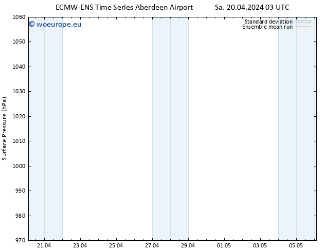 Surface pressure ECMWFTS Su 21.04.2024 03 UTC