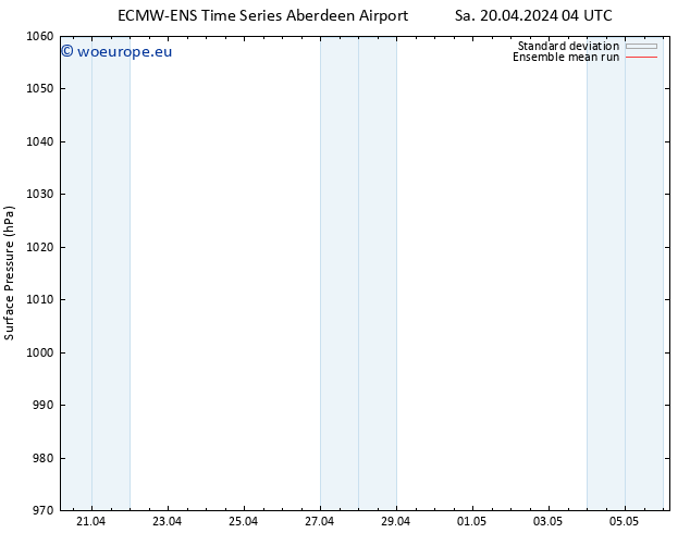 Surface pressure ECMWFTS Tu 23.04.2024 04 UTC