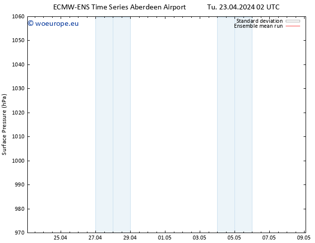 Surface pressure ECMWFTS Th 02.05.2024 02 UTC