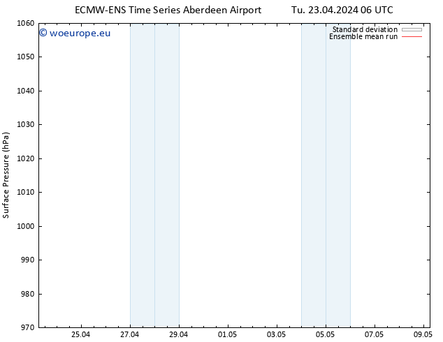 Surface pressure ECMWFTS We 24.04.2024 06 UTC