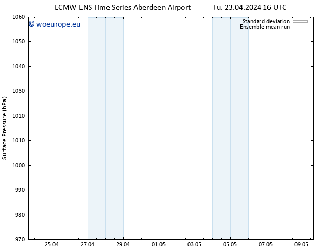 Surface pressure ECMWFTS We 24.04.2024 16 UTC