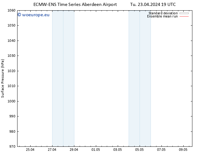 Surface pressure ECMWFTS We 24.04.2024 19 UTC