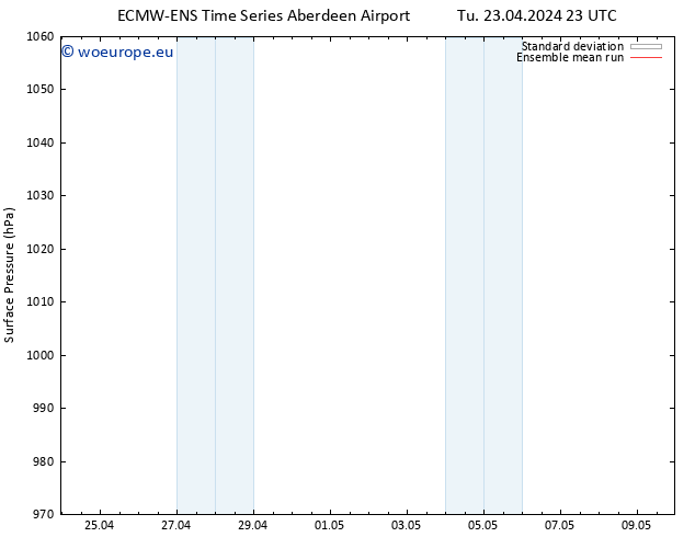 Surface pressure ECMWFTS We 24.04.2024 23 UTC