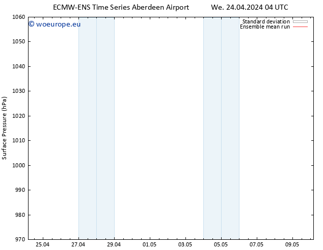 Surface pressure ECMWFTS Sa 04.05.2024 04 UTC