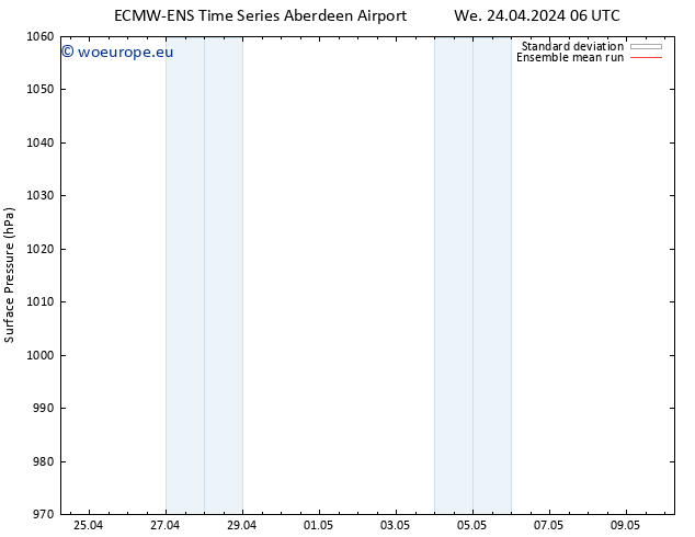 Surface pressure ECMWFTS Sa 27.04.2024 06 UTC