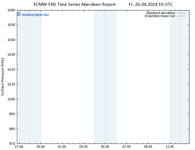 Surface pressure ECMWFTS Sa 27.04.2024 19 UTC