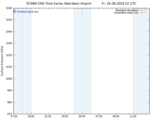 Surface pressure ECMWFTS We 01.05.2024 22 UTC